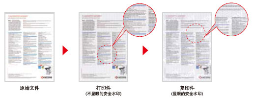 圖片:安全水印