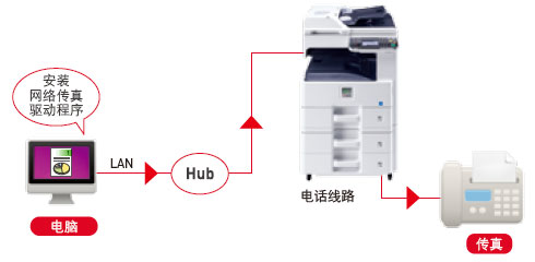 圖片:網(wǎng)絡(luò)傳真