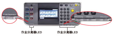 圖片:作業(yè)分離器LED和設(shè)備狀態(tài)LED能夠清晰指示作業(yè)狀態(tài)和輸出狀態(tài)。
