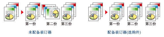 圖片:分頁功能