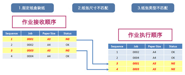 圖片：智能作業(yè)跳轉(zhuǎn)