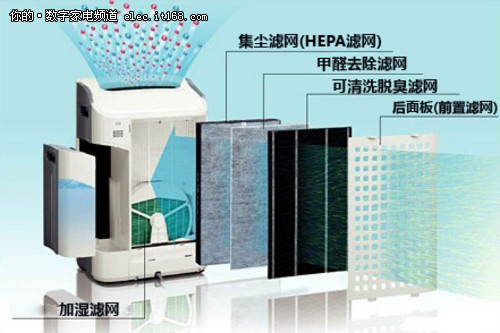 夏普空氣凈化器還你清新呼吸