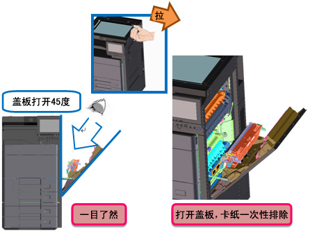 圖片：實用性設(shè)計，故障排除更簡單