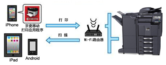 圖片:移動(dòng)打印